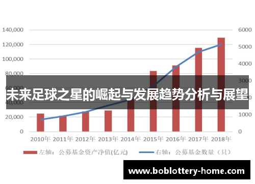 未来足球之星的崛起与发展趋势分析与展望